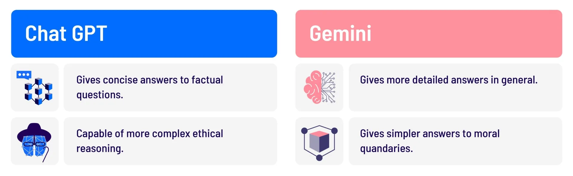 ChatGPT vs Google's Gemini - Find Your Perfect Match. 4 ChatGPT vs Google Gemini