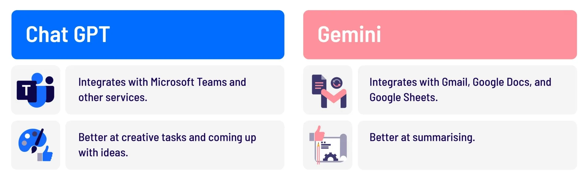 ChatGPT vs Google's Gemini - Find Your Perfect Match. 5 ChatGPT vs Google Gemini