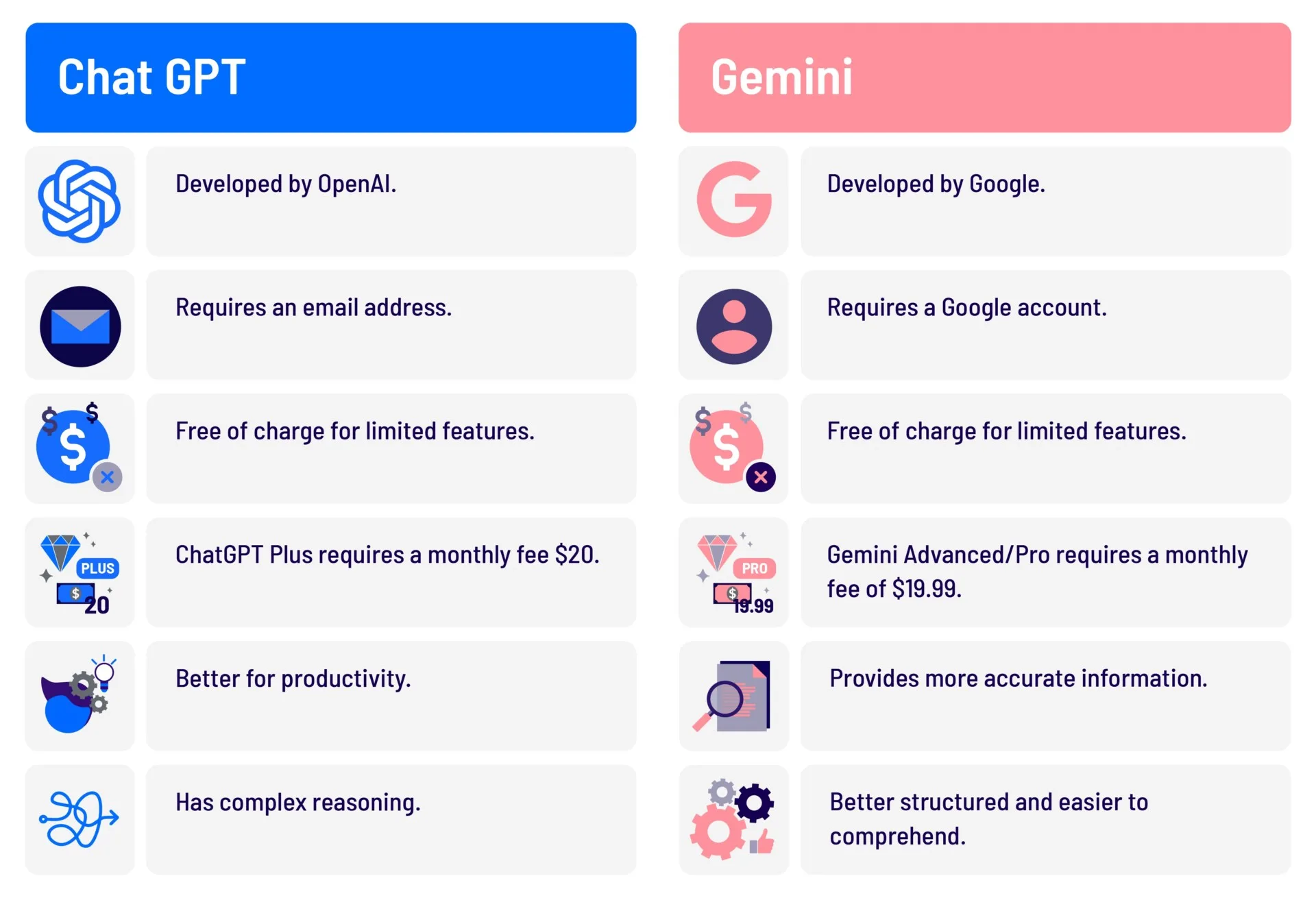 ChatGPT vs Google's Gemini - Find Your Perfect Match. 8 ChatGPT vs Google Gemini