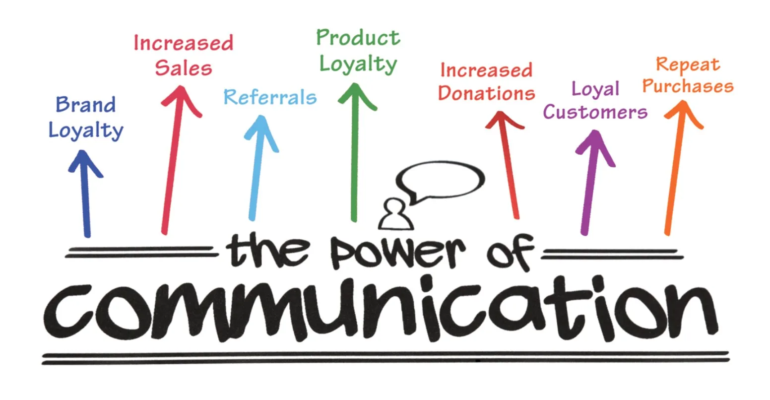 image highlighting the power of communication