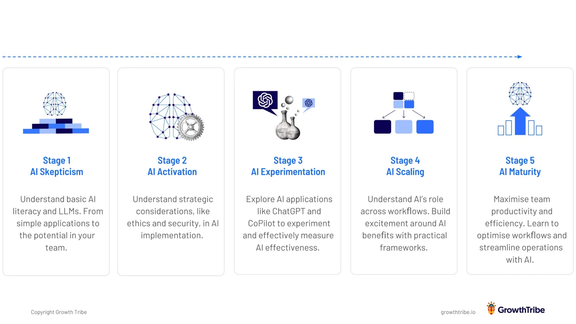 Unlocking AI Maturity: How to Accelerate Your Organisation’s AI Journey in 2025 2 unnamed file
